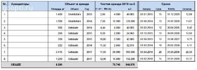 Германия. Дюссельдорф. Мульти сервис центр, новый, с высоким