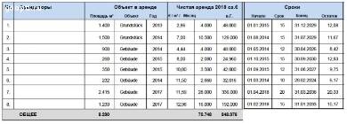 Германия. Дюссельдорф. Мульти сервис центр, новый, с высоким