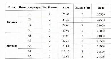 Греция. Остров Корфу. Недорогие  квартиры в 50 м от моря.